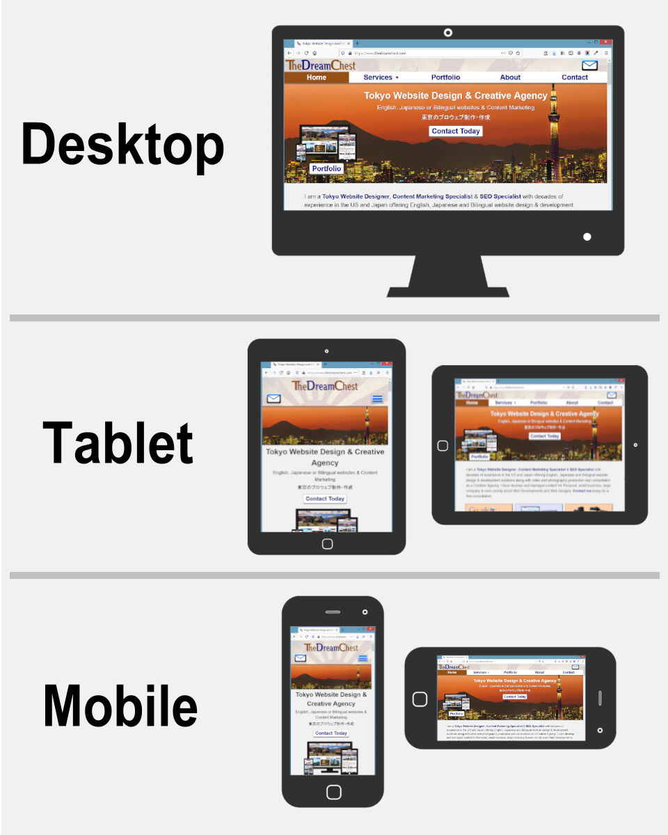 Responsive Website examples in various devices