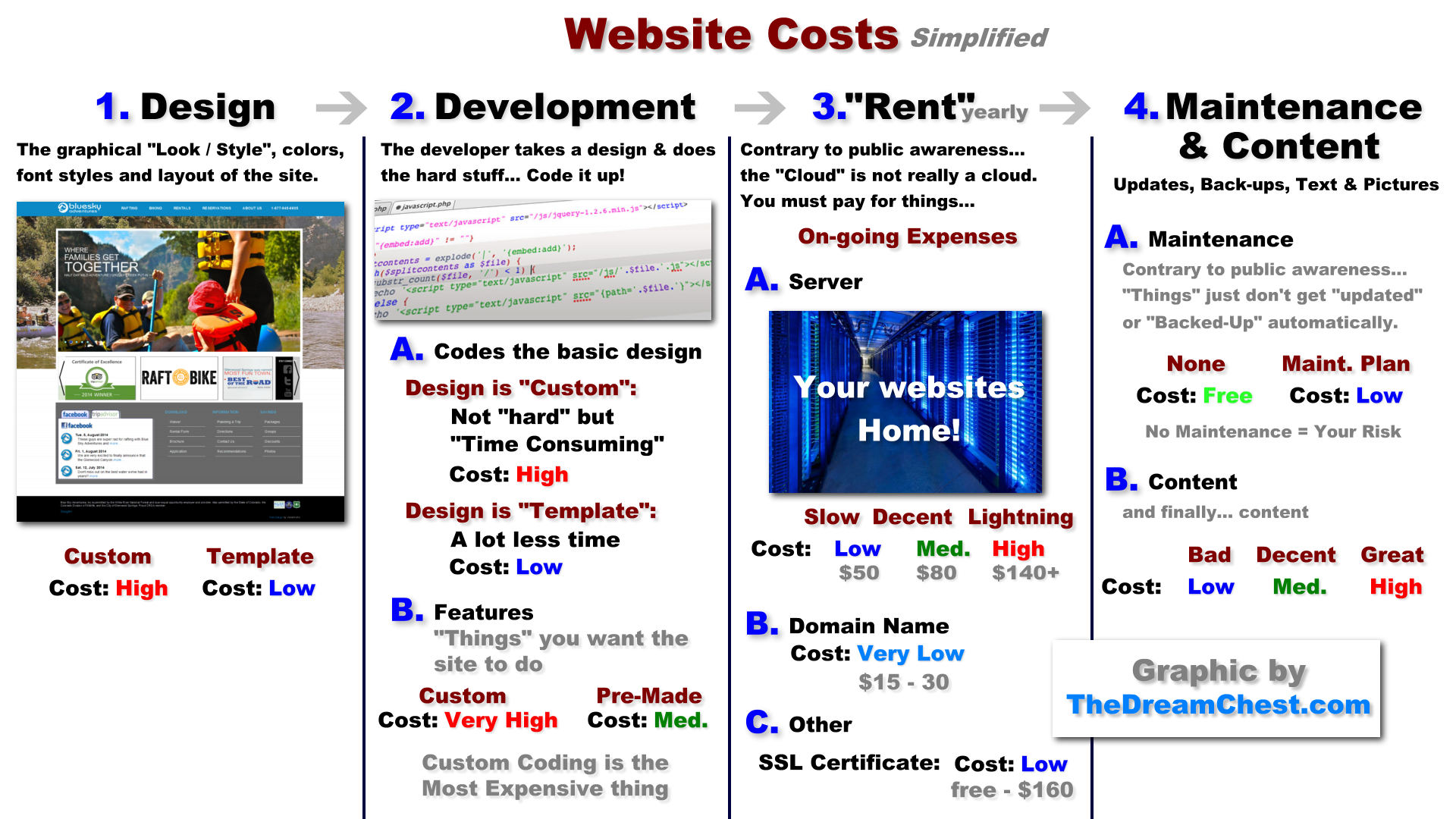 Website Design Cost